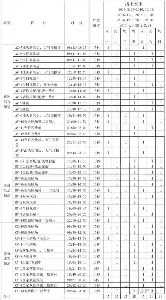 深暉豆逗、涼粉廣告在汕頭電視臺播出啦！！